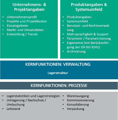 Welche funktionalen Aspekte deckt der Pick-by-Fragebogen ab?